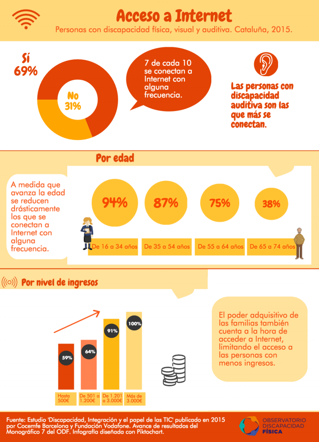 El acceso a Internet de las personas con discapacidad El acceso a Internet de las personas con discapacidad